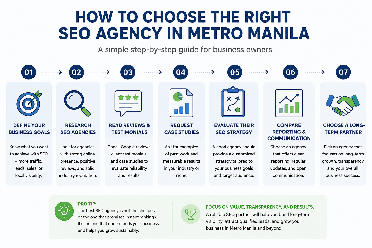 Top-rated SEO agencies in Metro Manila helping businesses improve Google rankings and online visibility