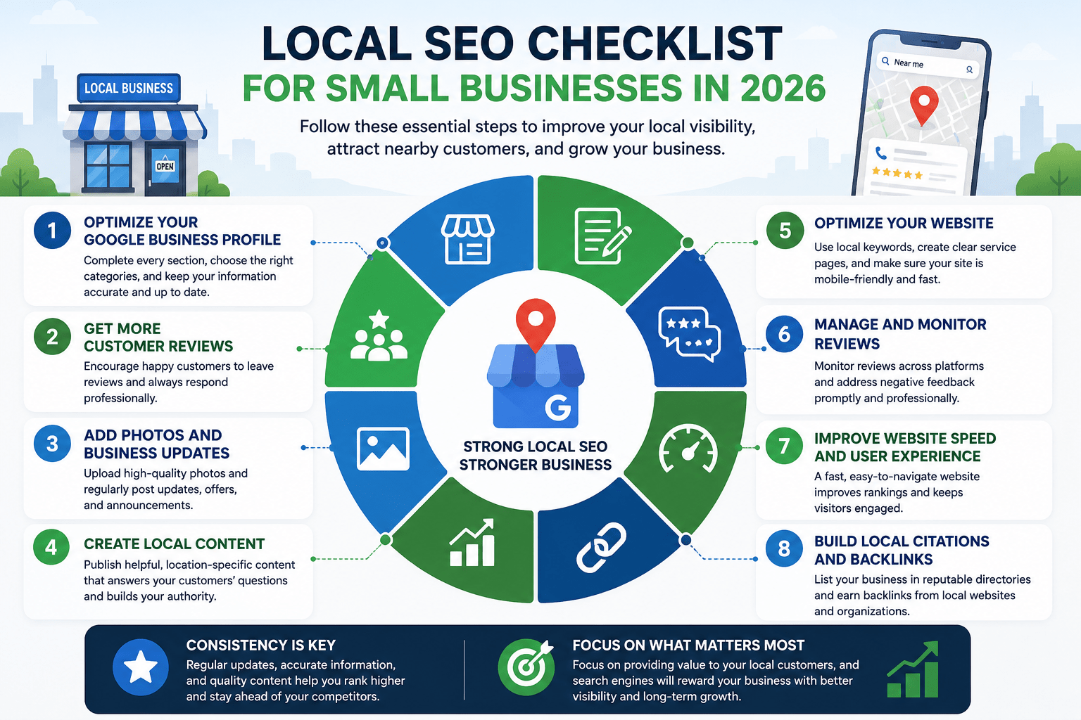 Why local SEO is important for small businesses in 2026