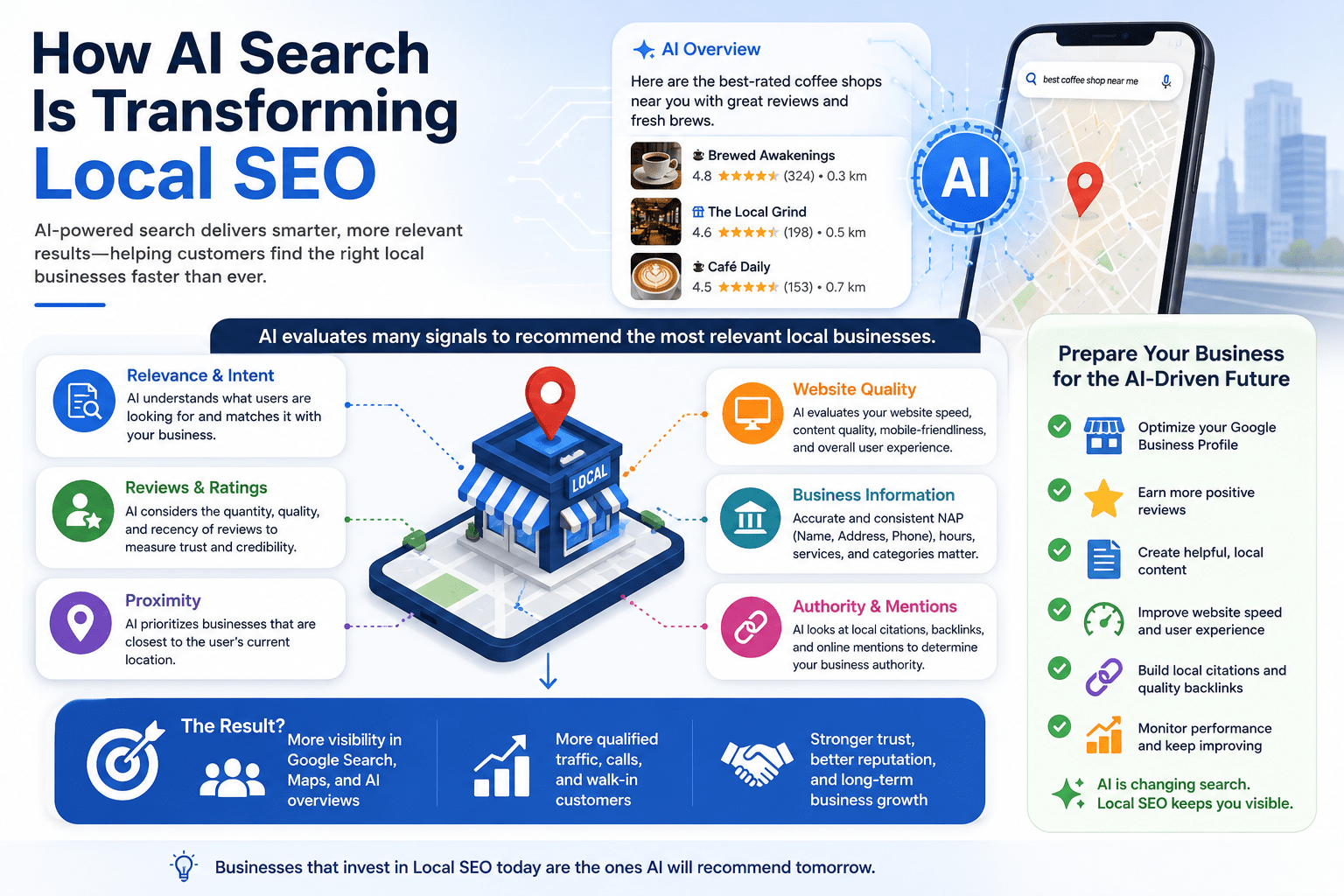 Benefits of local SEO for small businesses