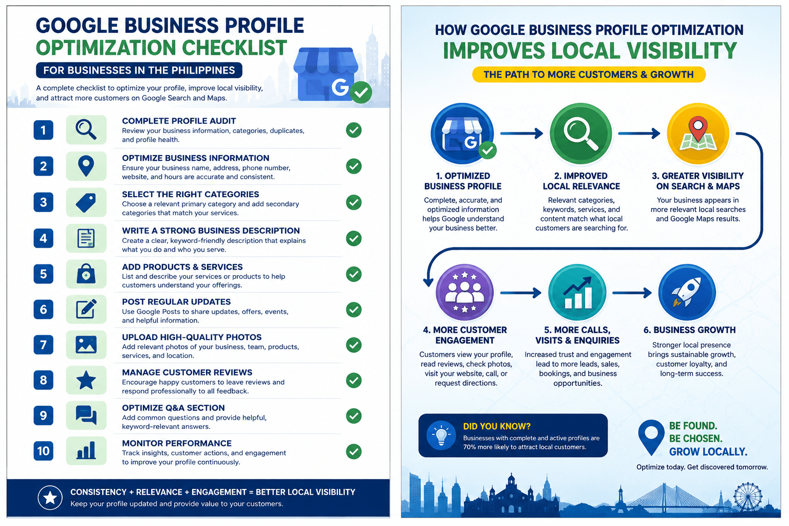 Google Business Profile optimization checklist for businesses in the Philippines