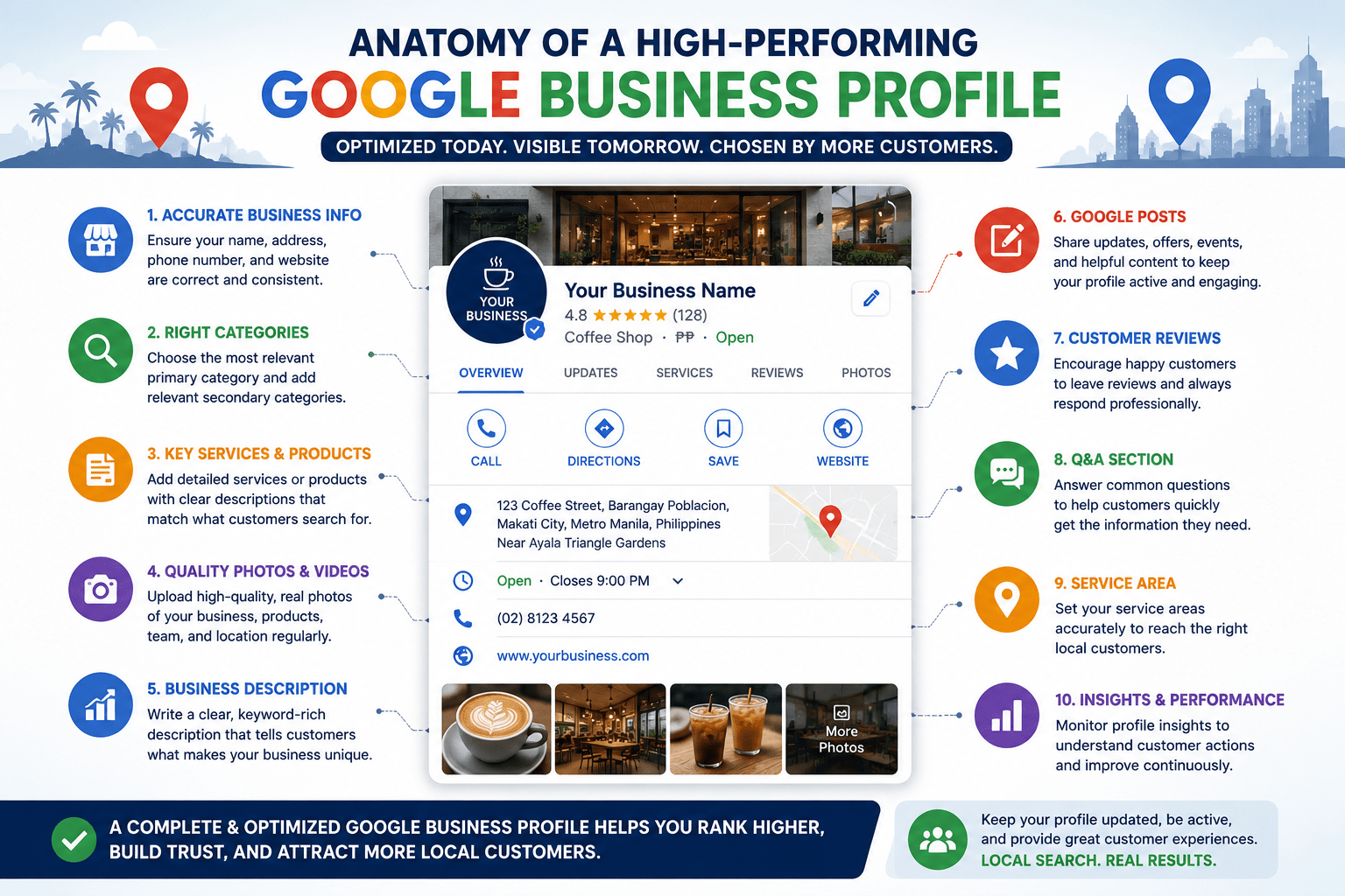 How Google Business Profile optimization improves local search visibility in the Philippines