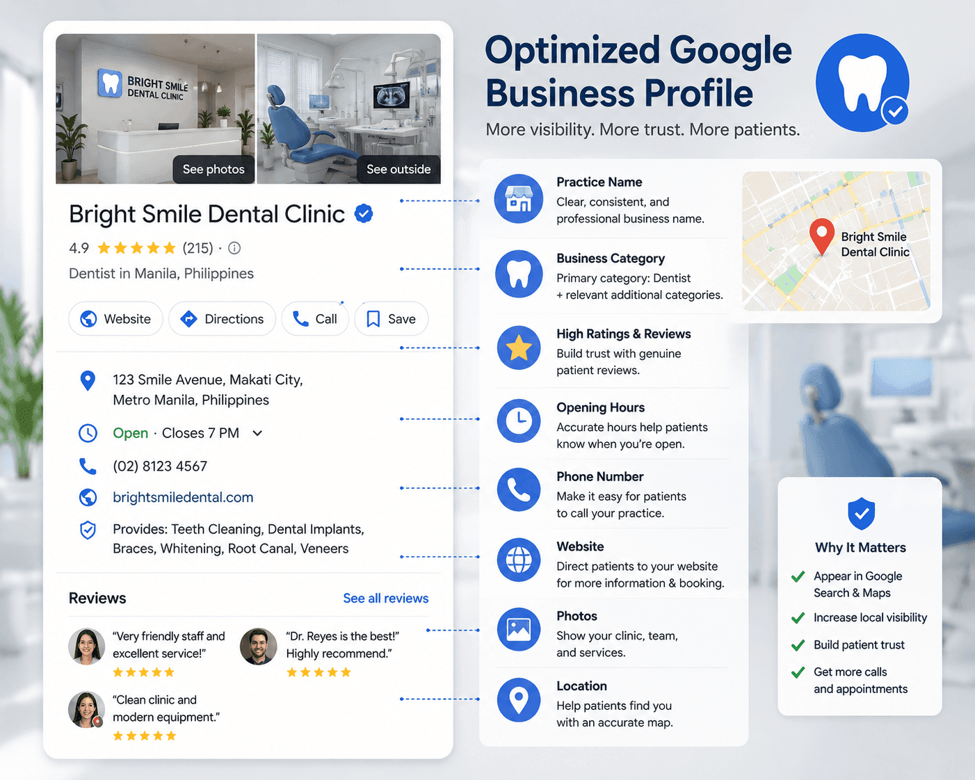 Dental Google Business Profile Optimization Dental Google Business Profile optimization showing practice information, reviews, services, photos, opening hours, phone number, website, and location