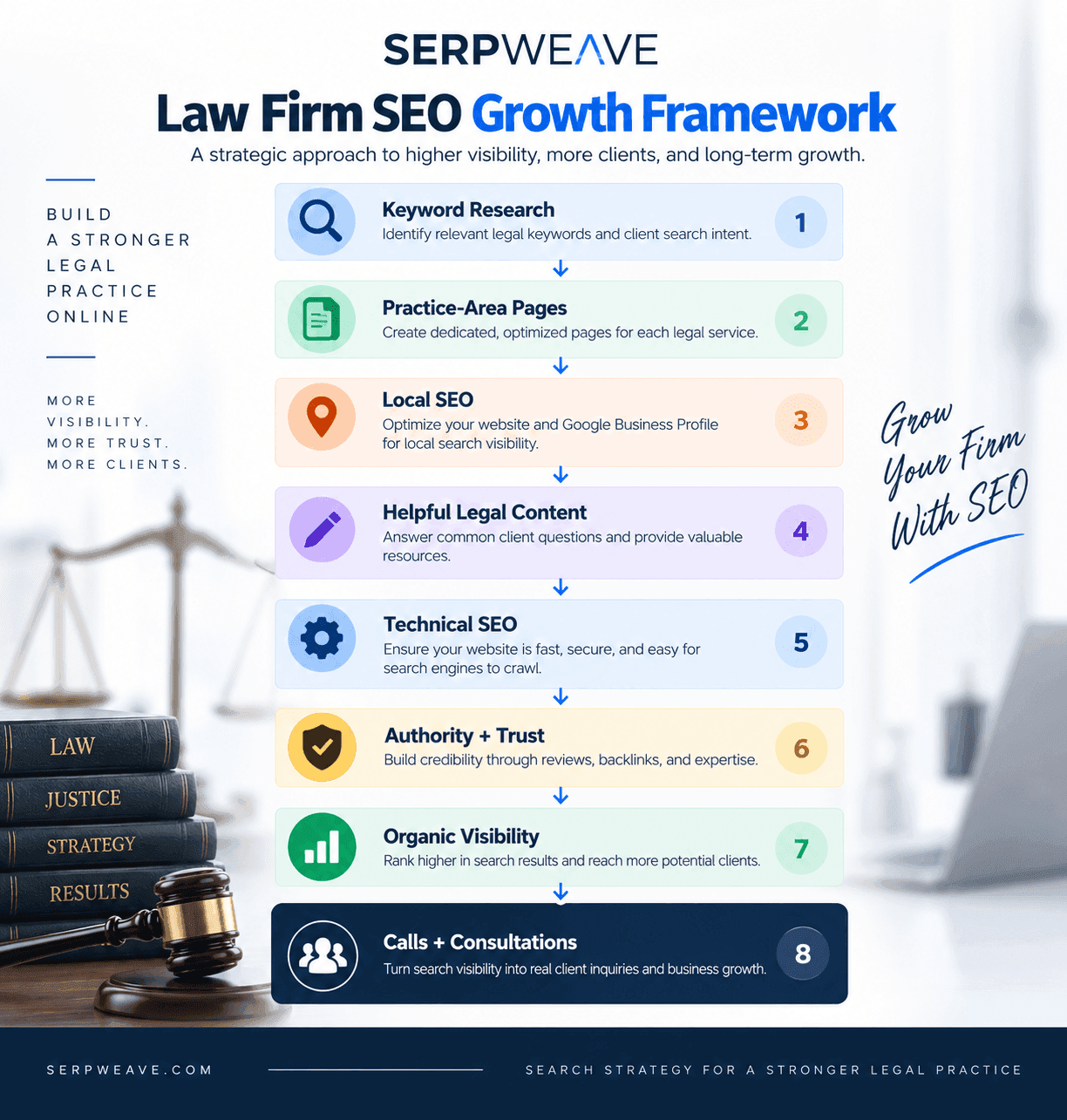 Law Firm SEO Growth Framework Law firm SEO growth framework from keyword research to client consultations